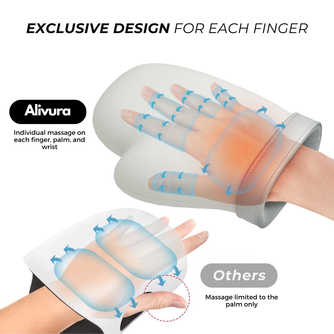 Hand Massager with Heat and Compression