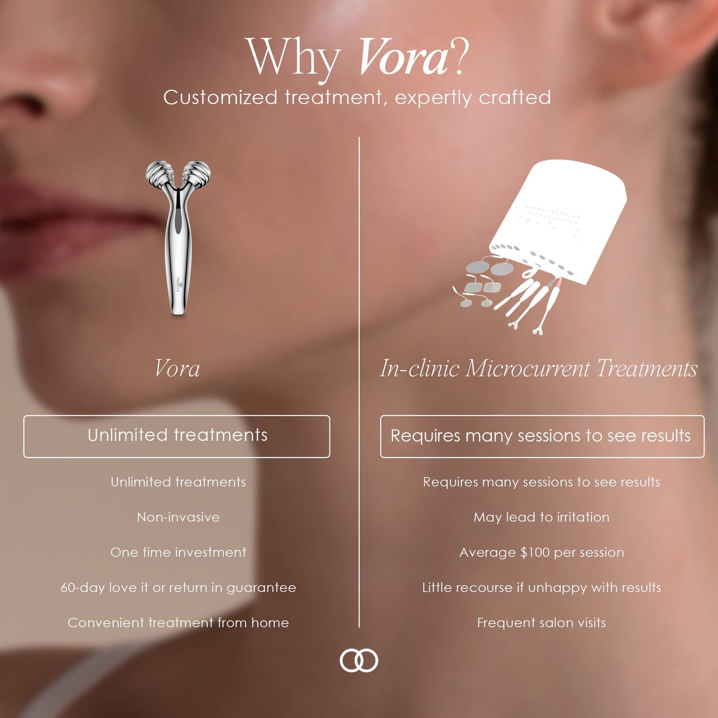 Vora | Mild Microcurrent Facial Roller