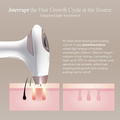 SmoothPro+ | IPL Hair Removal Device
