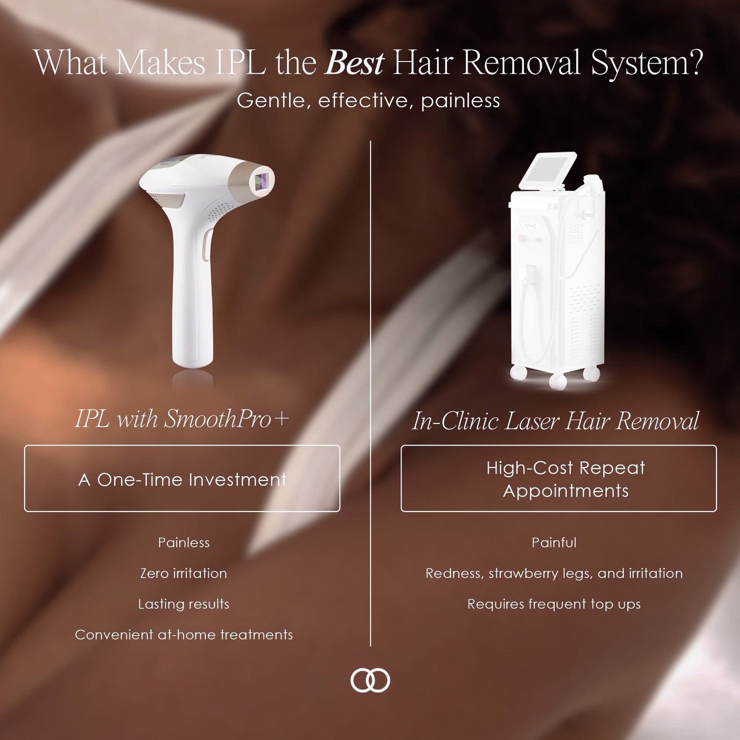 SmoothPro+ | IPL Hair Removal Device