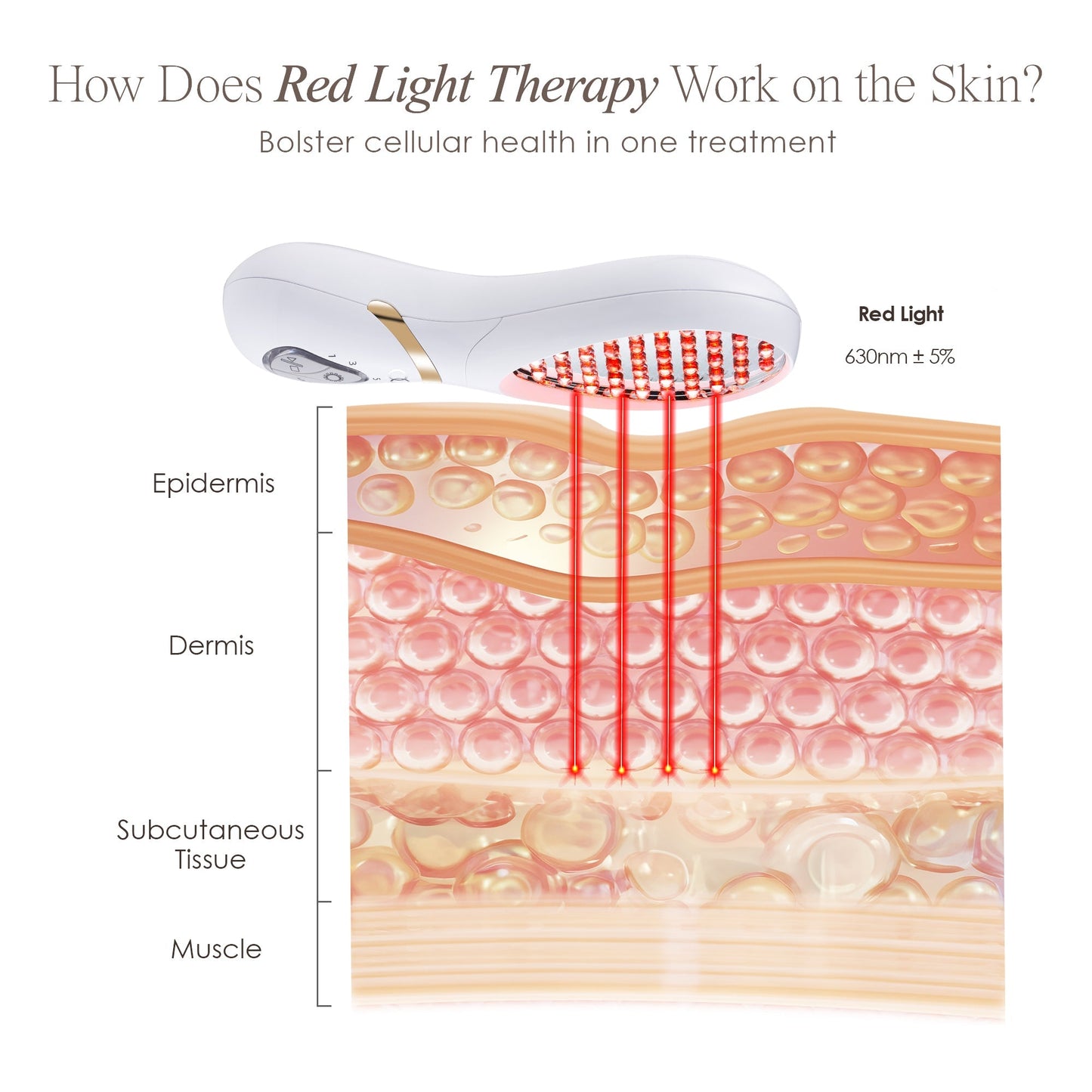 LumaGlow Red | Anti-Aging LED Light Therapy Wand