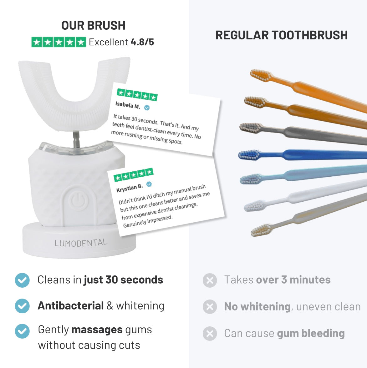 LumoBrush 360° Toothbrush & Whitener