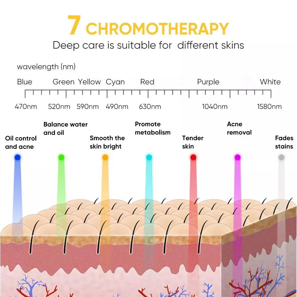 LED Light Therapy Face Mask - 7 Color Photon Therapy, Anti-Aging, Wrinkle Reduction, Skin Tightening, Daily Facial Care