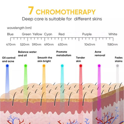 LED Light Therapy Face Mask - 7 Color Photon Therapy, Anti-Aging, Wrinkle Reduction, Skin Tightening, Daily Facial Care